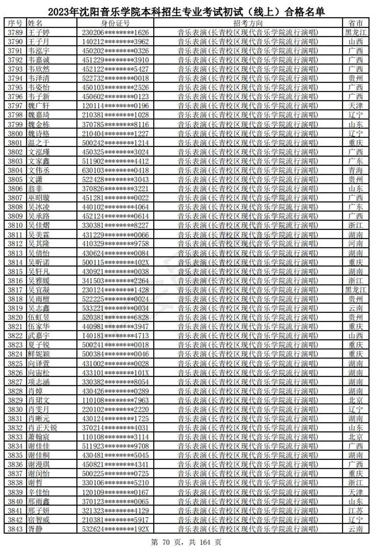 2023武音、沈音初试合格名单、哈音校考复试要求 (http://www.hnyixiao.com/) 艺考资讯 第73张
