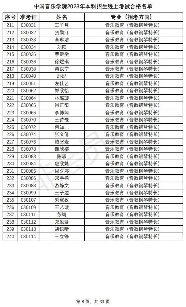 鲁迅美术学院、中国音乐学院2023初选结果及复试安排 (http://www.hnyixiao.com/) 艺考资讯 第11张