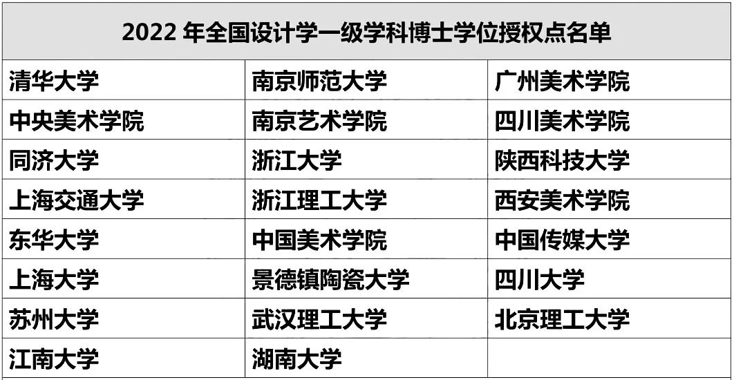这些院校有艺术类硕博点，报考时要重点关注！ (http://www.hnyixiao.com/) 艺考界资讯 第3张
