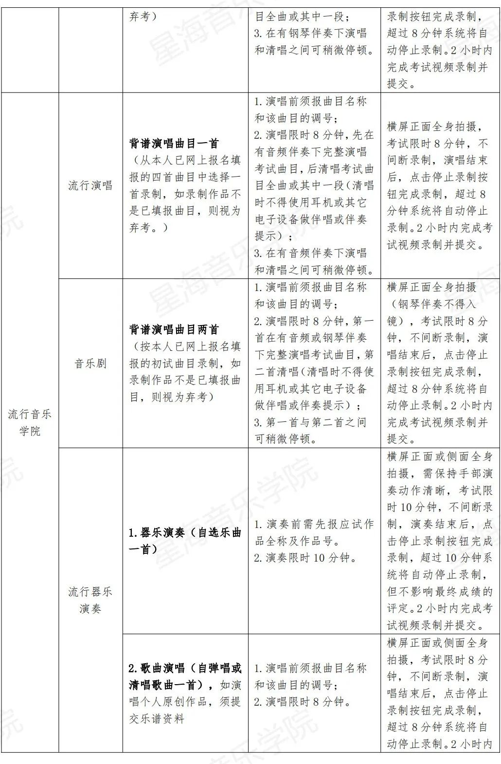 星海音乐学院2023视频录制指引及延长报名缴费时间通知 (http://www.hnyixiao.com/) 艺考界资讯 第2张