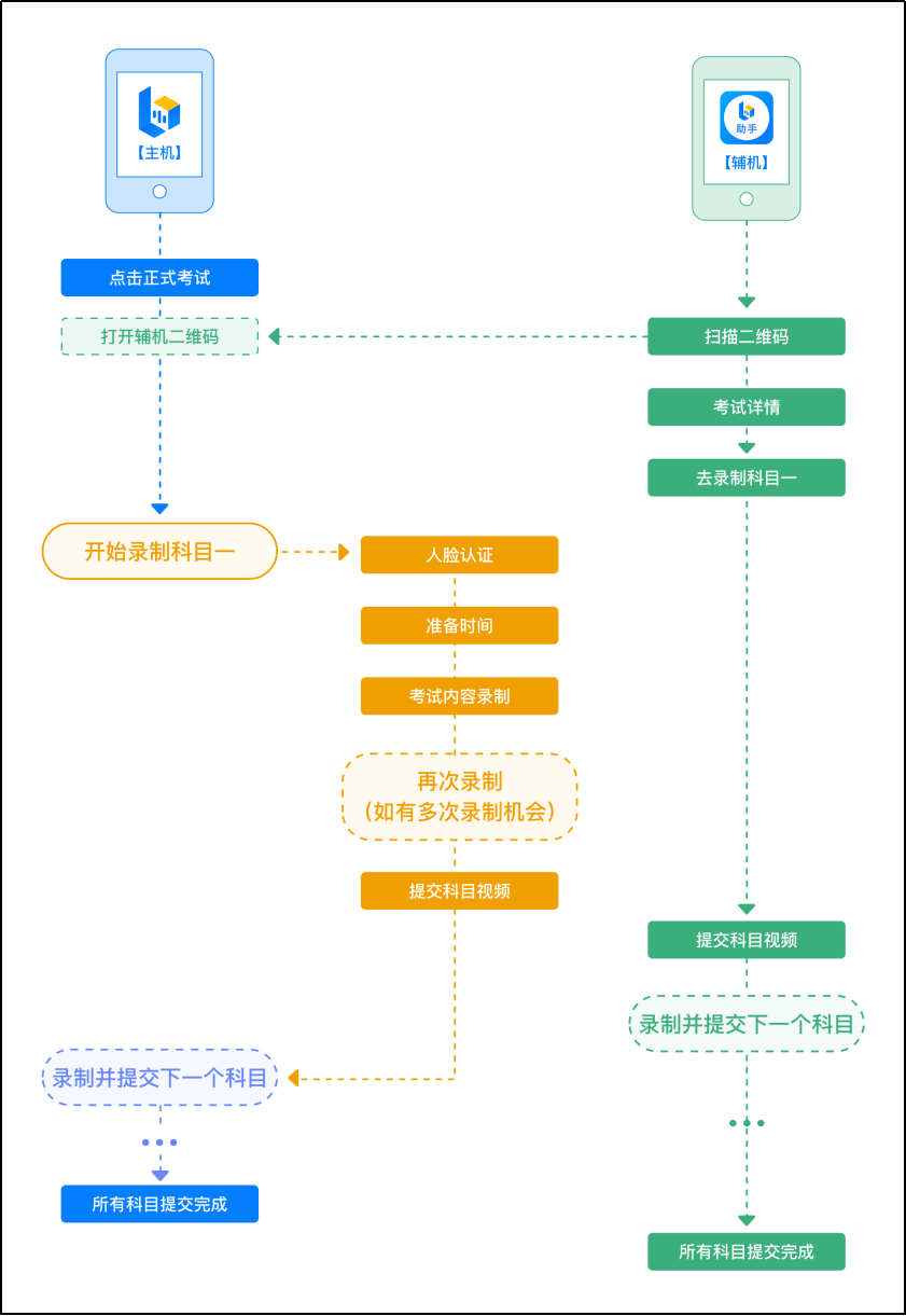 2月20日报名截止！南宁理工学院2023艺术类线上校考公告 (http://www.hnyixiao.com/) 艺考界资讯 第35张
