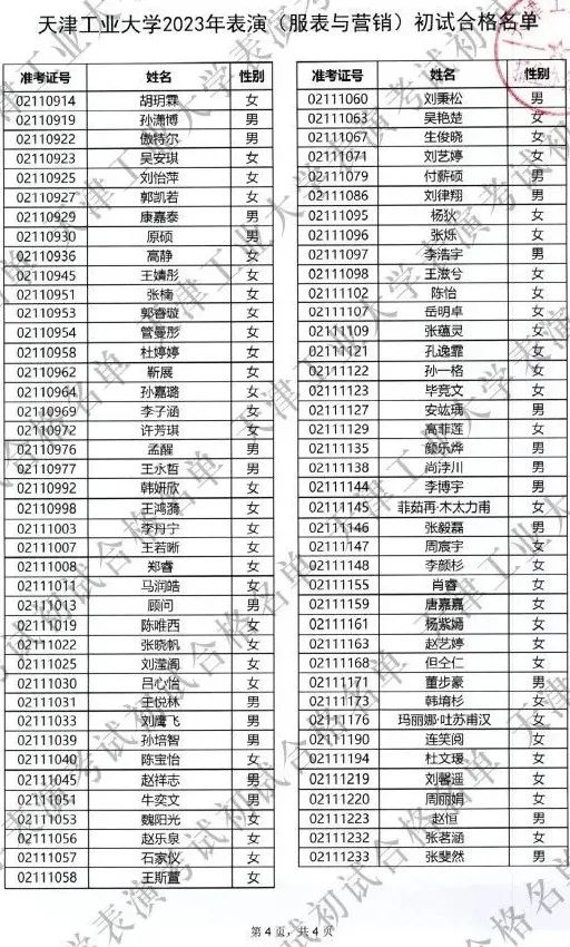 速查！已有19所院校发布校考成绩！ (http://www.hnyixiao.com/) 艺考界资讯 第8张