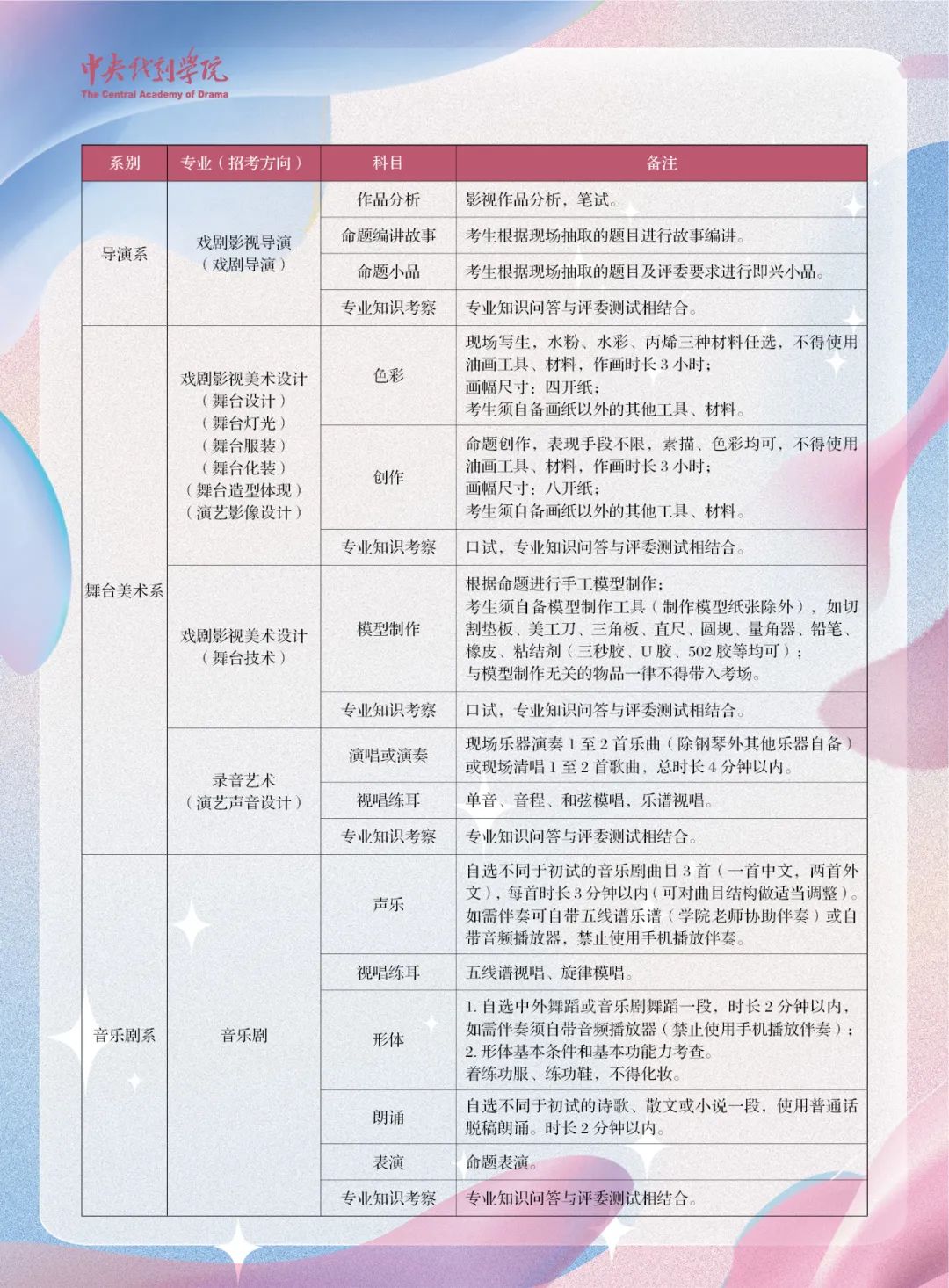 2月20日起复试！中央戏剧学院2023初试结果及复试方案 (http://www.hnyixiao.com/) 艺考界资讯 第3张
