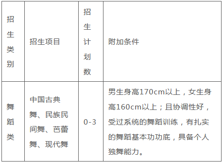 南京农业大学、北京中医药大学2023高水平艺术团招生简章 (http://www.hnyixiao.com/) 艺考资讯 第1张