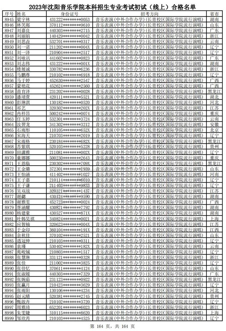 2023武音、沈音初试合格名单、哈音校考复试要求 (http://www.hnyixiao.com/) 艺考资讯 第167张