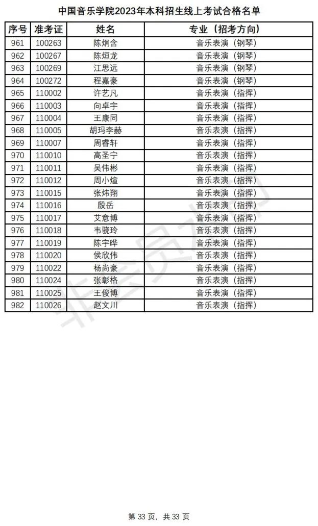 鲁迅美术学院、中国音乐学院2023初选结果及复试安排 (http://www.hnyixiao.com/) 艺考资讯 第36张