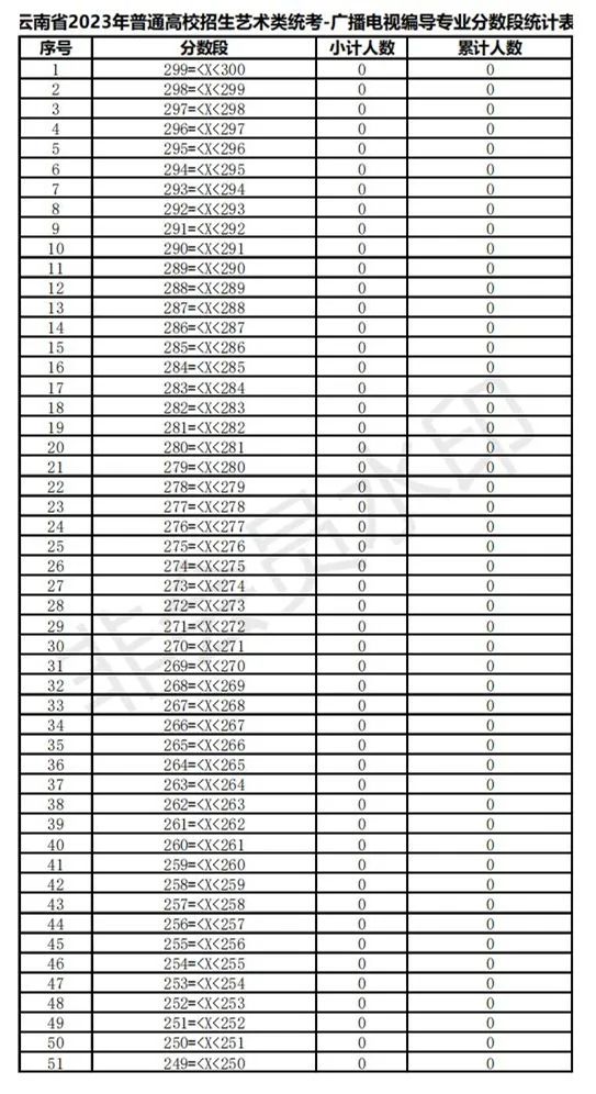 全国31省份2023艺术统考成绩及合格线发布 (http://www.hnyixiao.com/) 艺考界资讯 第104张
