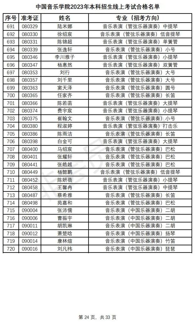 鲁迅美术学院、中国音乐学院2023初选结果及复试安排 (http://www.hnyixiao.com/) 艺考资讯 第27张