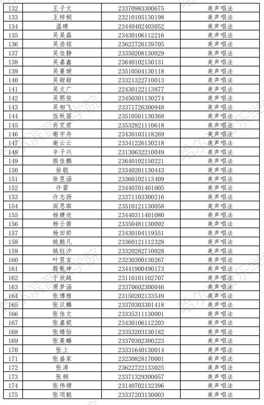 哈尔滨音乐学院2023音乐表演等4专业校考复试名单及复试安排 (http://www.hnyixiao.com/) 艺考界资讯 第5张