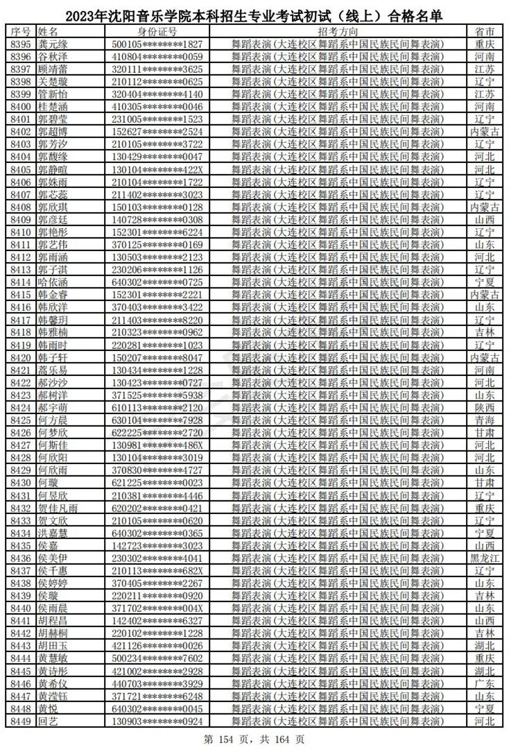 2023武音、沈音初试合格名单、哈音校考复试要求 (http://www.hnyixiao.com/) 艺考资讯 第157张
