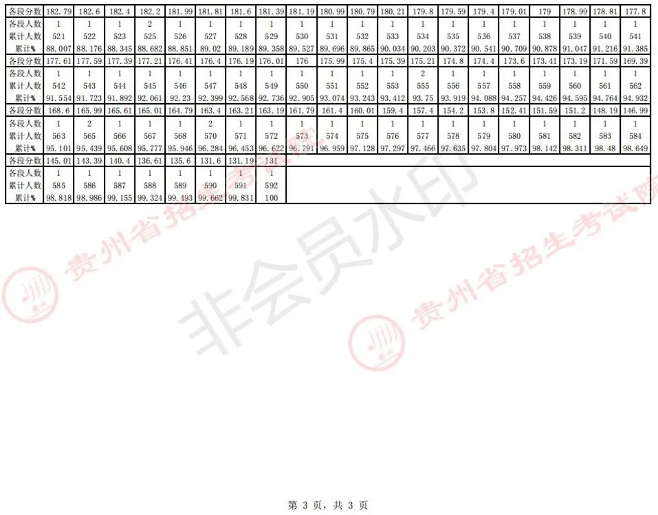 全国31省份2023艺术统考成绩及合格线发布 (http://www.hnyixiao.com/) 艺考界资讯 第55张