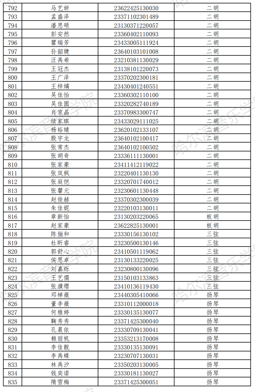 哈尔滨音乐学院2023音乐表演等4专业校考复试名单及复试安排 (http://www.hnyixiao.com/) 艺考界资讯 第20张