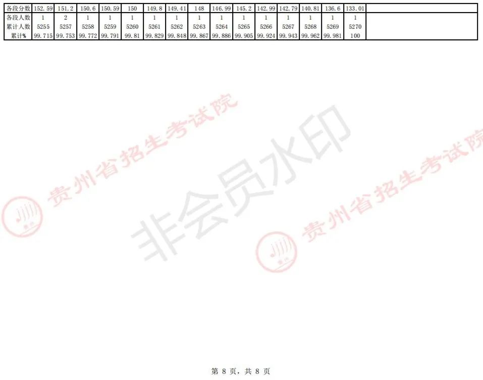 全国31省份2023艺术统考成绩及合格线发布 (http://www.hnyixiao.com/) 艺考界资讯 第63张