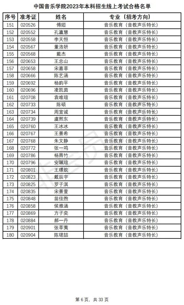 鲁迅美术学院、中国音乐学院2023初选结果及复试安排 (http://www.hnyixiao.com/) 艺考资讯 第9张