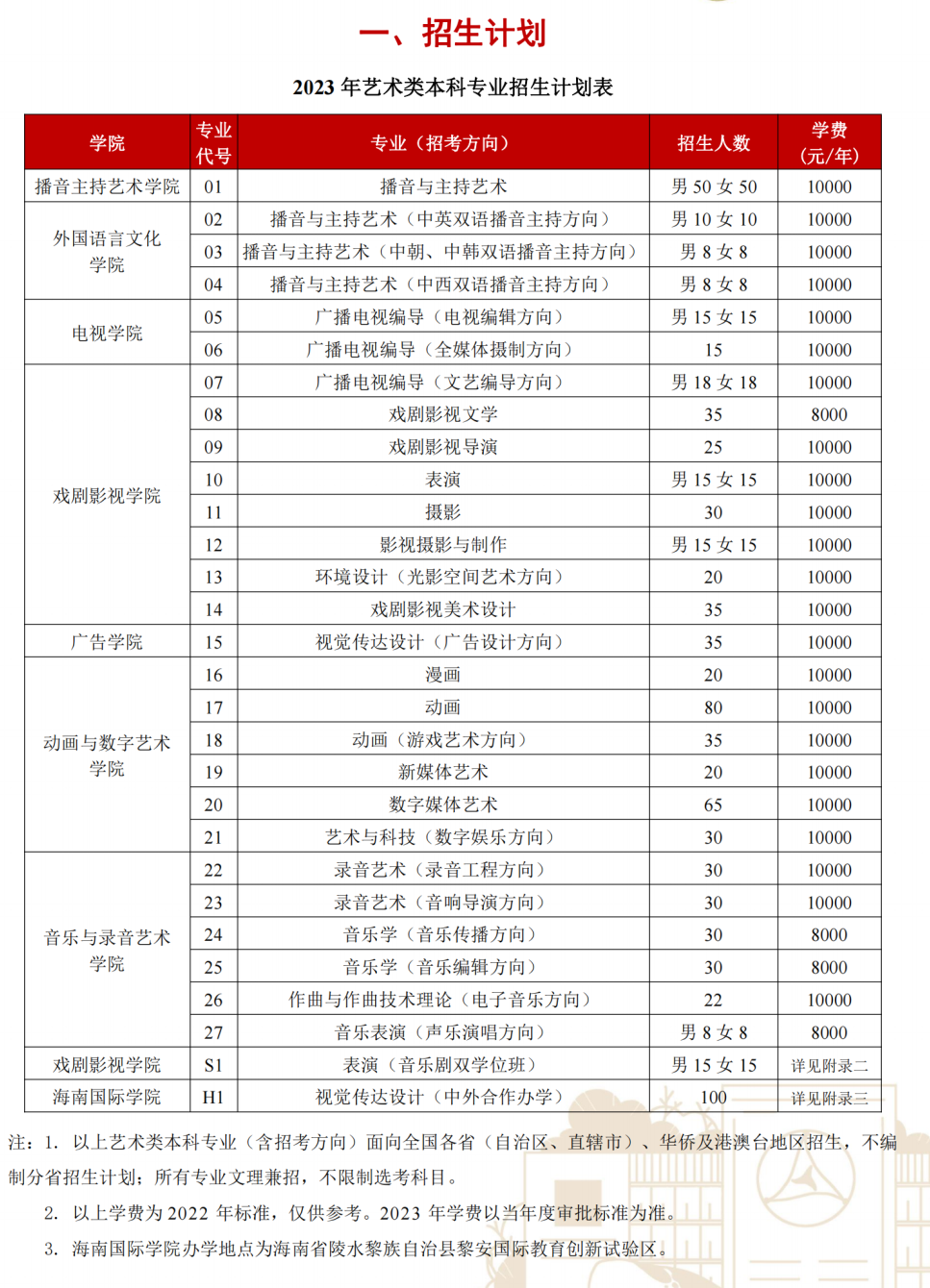 学艺术上名校！这些“双一流”大学正在招收艺术生！ (http://www.hnyixiao.com/) 艺考界资讯 第6张