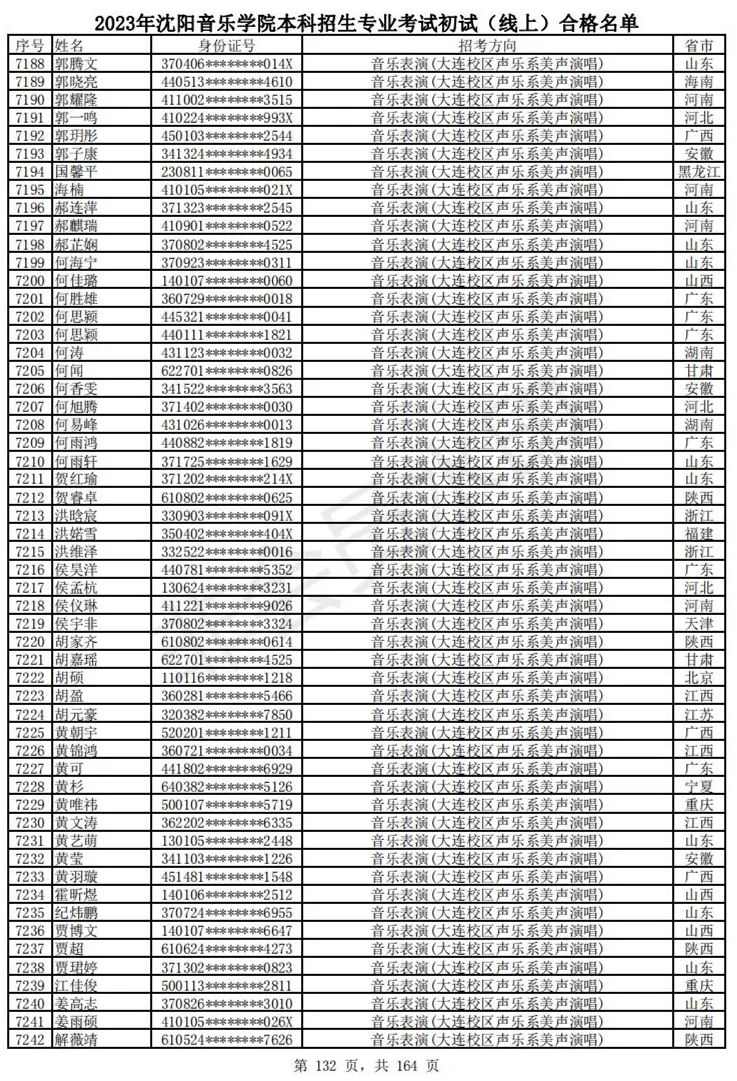 2023武音、沈音初试合格名单、哈音校考复试要求 (http://www.hnyixiao.com/) 艺考资讯 第135张