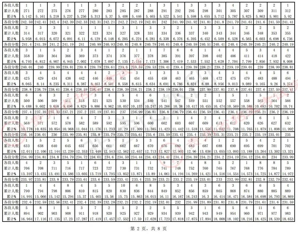 全国31省份2023艺术统考成绩及合格线发布 (http://www.hnyixiao.com/) 艺考界资讯 第57张