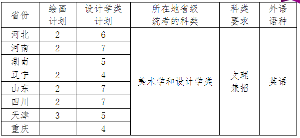 学艺术上名校！这些“双一流”大学正在招收艺术生！ (http://www.hnyixiao.com/) 艺考界资讯 第14张