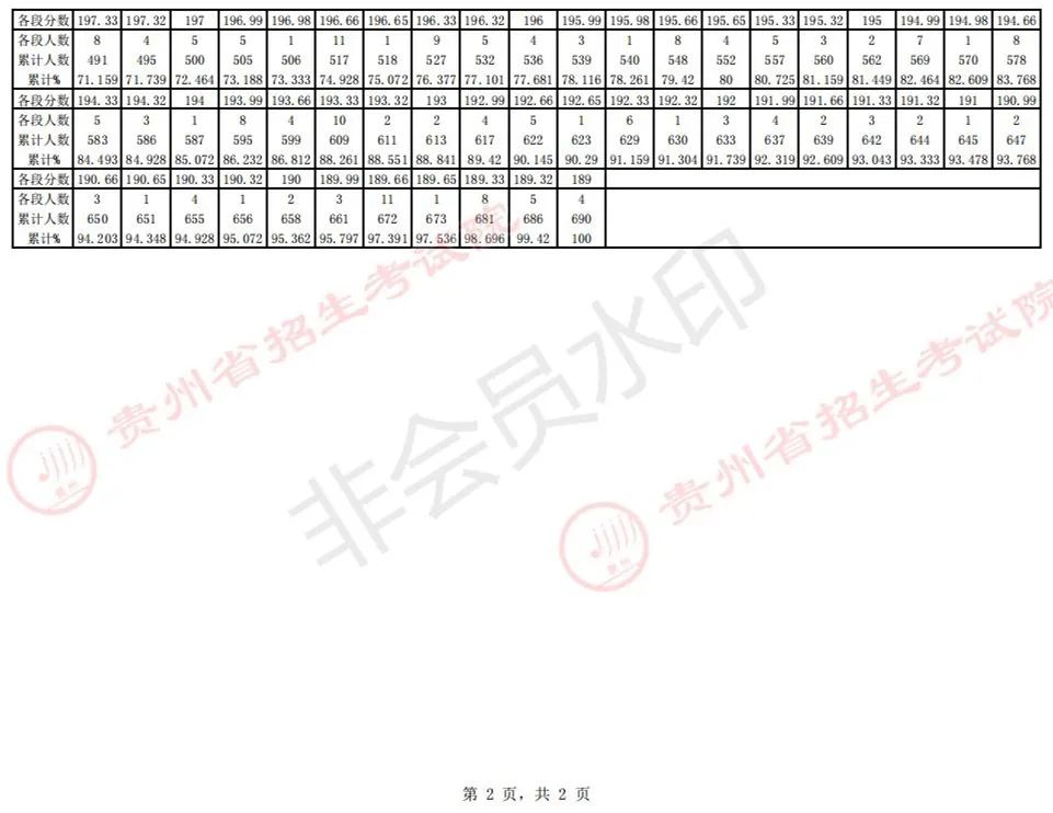 全国31省份2023艺术统考成绩及合格线发布 (http://www.hnyixiao.com/) 艺考界资讯 第15张