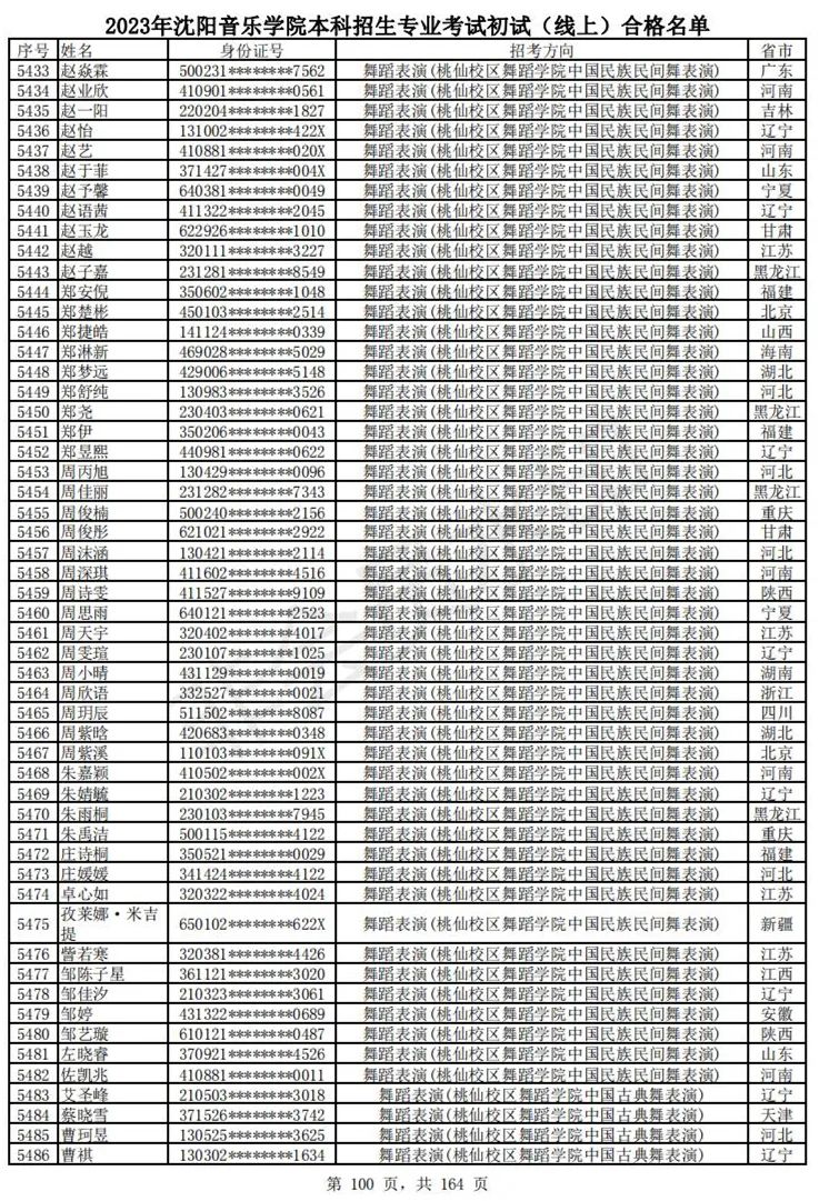 2023武音、沈音初试合格名单、哈音校考复试要求 (http://www.hnyixiao.com/) 艺考资讯 第103张