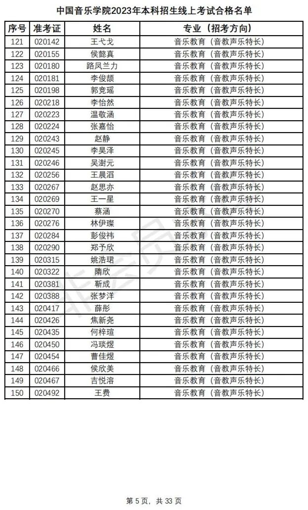 鲁迅美术学院、中国音乐学院2023初选结果及复试安排 (http://www.hnyixiao.com/) 艺考资讯 第8张