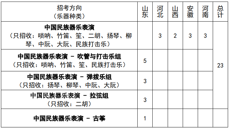 学艺术上名校！这些“双一流”大学正在招收艺术生！ (http://www.hnyixiao.com/) 艺考界资讯 第18张