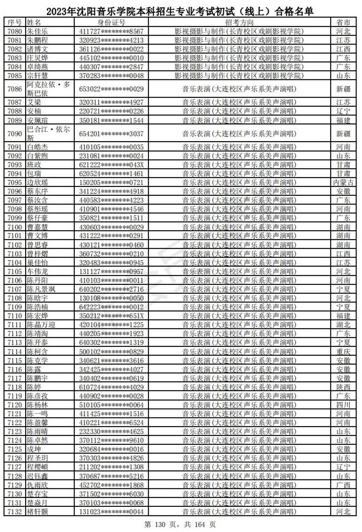 2023武音、沈音初试合格名单、哈音校考复试要求 (http://www.hnyixiao.com/) 艺考资讯 第133张