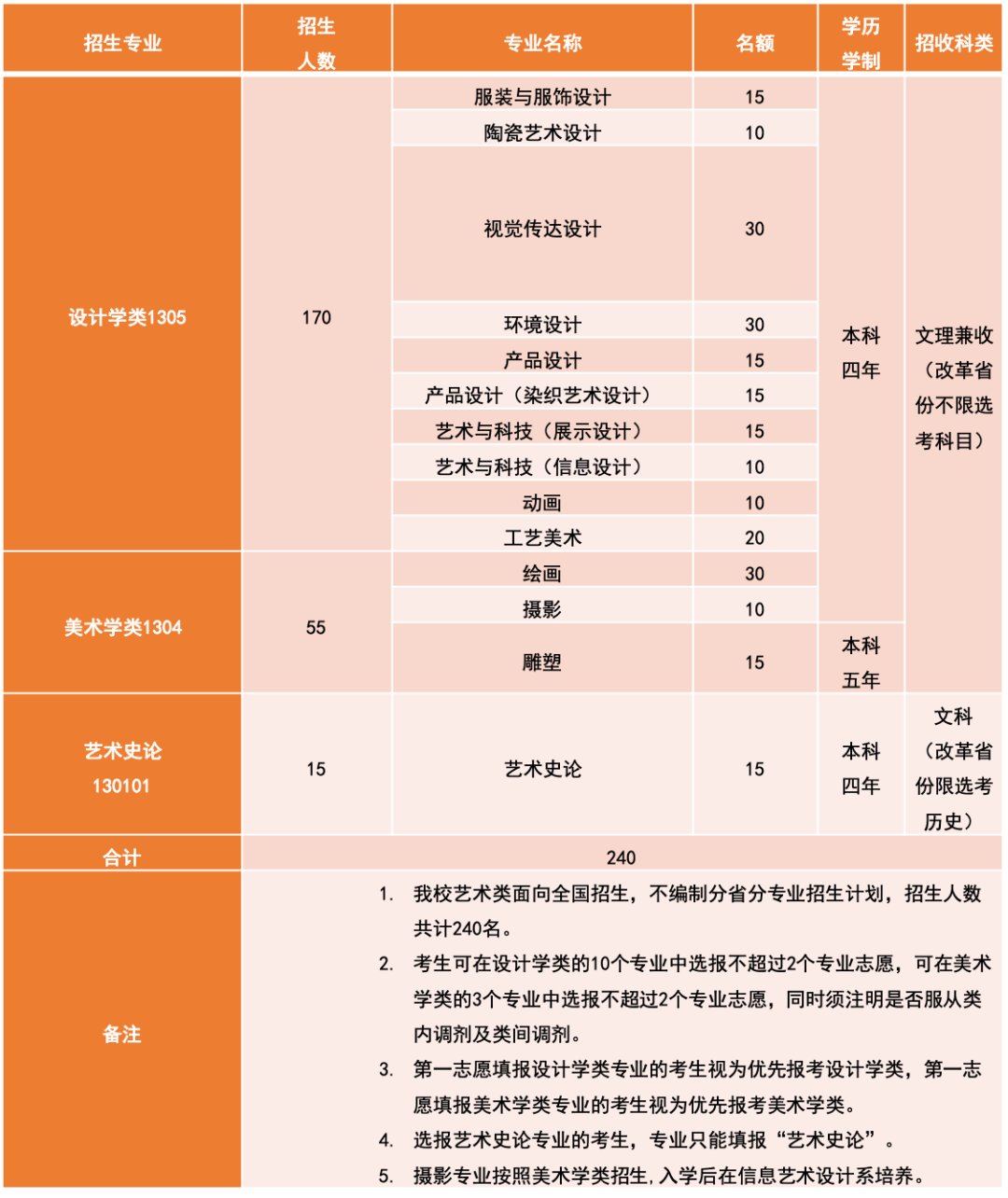 学艺术上名校！这些“双一流”大学正在招收艺术生！ (http://www.hnyixiao.com/) 艺考界资讯 第1张