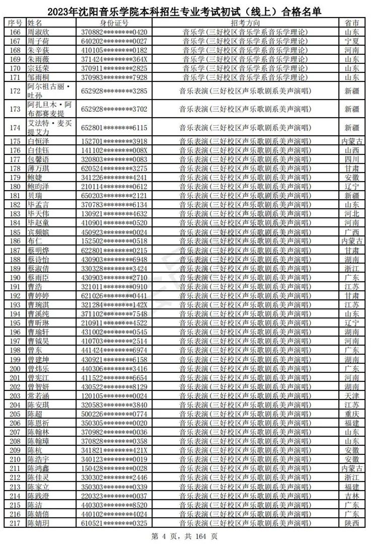 2023武音、沈音初试合格名单、哈音校考复试要求 (http://www.hnyixiao.com/) 艺考资讯 第7张
