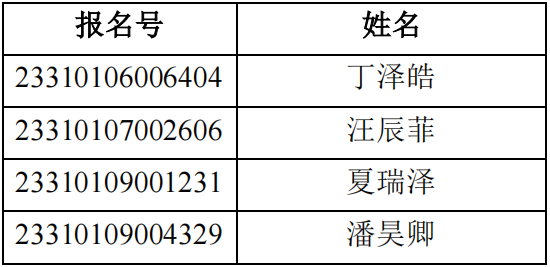 上海戏剧学院2023春季自主测试须知、资格线及入围考生名单 (http://www.hnyixiao.com/) 艺考界资讯 第2张