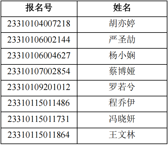 上海戏剧学院2023春季自主测试须知、资格线及入围考生名单 (http://www.hnyixiao.com/) 艺考界资讯 第6张