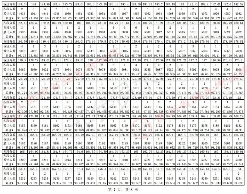 全国31省份2023艺术统考成绩及合格线发布 (http://www.hnyixiao.com/) 艺考界资讯 第62张