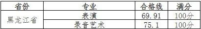 速查！已有19所院校发布校考成绩！ (http://www.hnyixiao.com/) 艺考界资讯 第18张