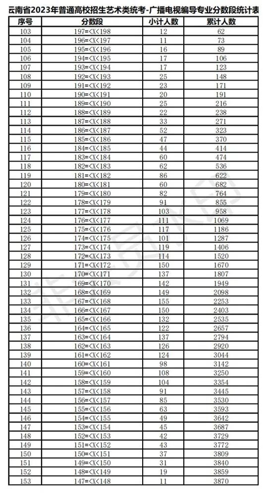 全国31省份2023艺术统考成绩及合格线发布 (http://www.hnyixiao.com/) 艺考界资讯 第106张