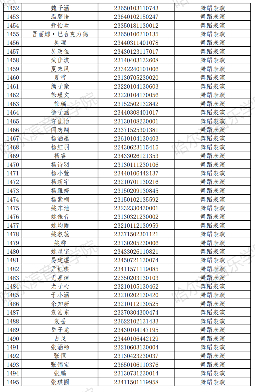哈尔滨音乐学院2023音乐表演等4专业校考复试名单及复试安排 (http://www.hnyixiao.com/) 艺考界资讯 第35张