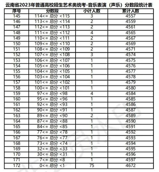 全国31省份2023艺术统考成绩及合格线发布 (http://www.hnyixiao.com/) 艺考界资讯 第86张