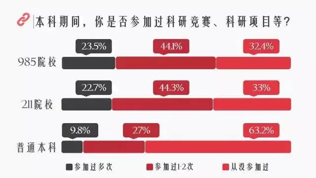 读大学上名校！985/211与普通本科竟有这么大差别！ (http://www.hnyixiao.com/) 艺考资讯 第36张