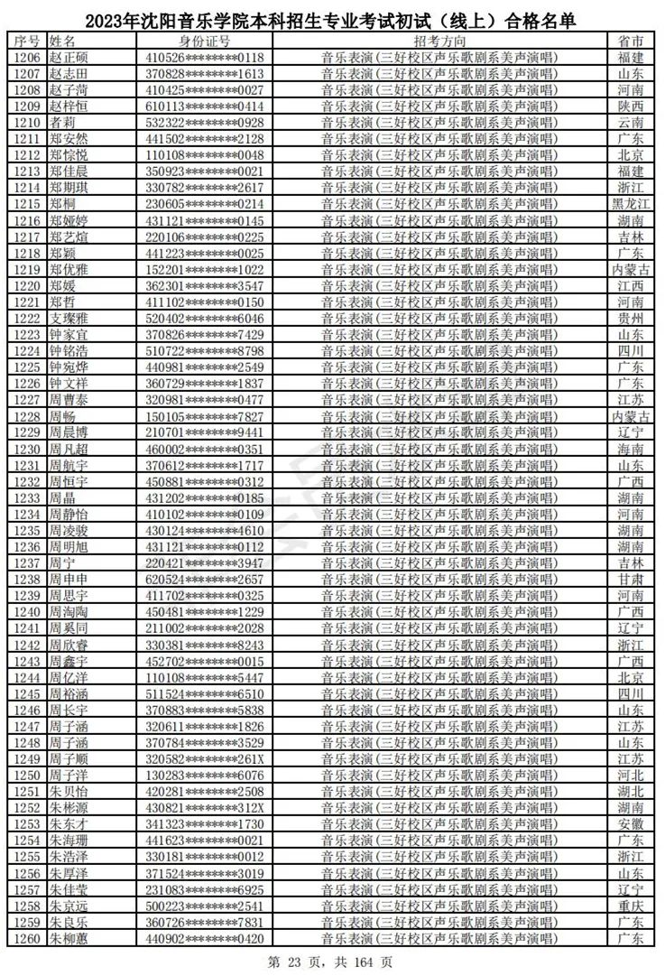 2023武音、沈音初试合格名单、哈音校考复试要求 (http://www.hnyixiao.com/) 艺考资讯 第26张