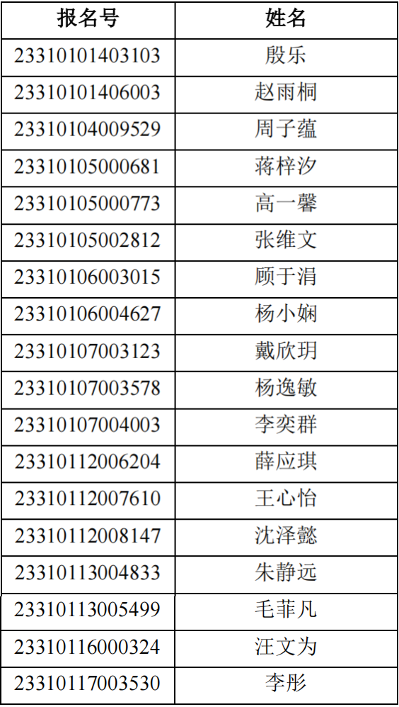 上海戏剧学院2023春季自主测试须知、资格线及入围考生名单 (http://www.hnyixiao.com/) 艺考界资讯 第4张