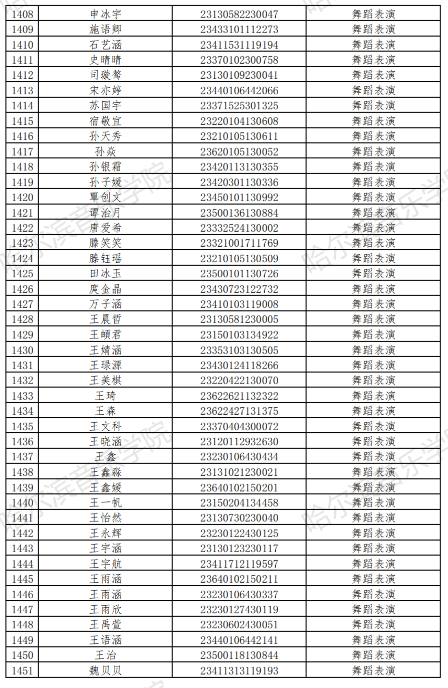 哈尔滨音乐学院2023音乐表演等4专业校考复试名单及复试安排 (http://www.hnyixiao.com/) 艺考界资讯 第34张