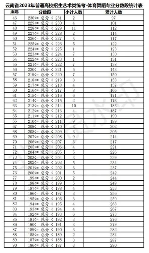 全国31省份2023艺术统考成绩及合格线发布 (http://www.hnyixiao.com/) 艺考界资讯 第118张