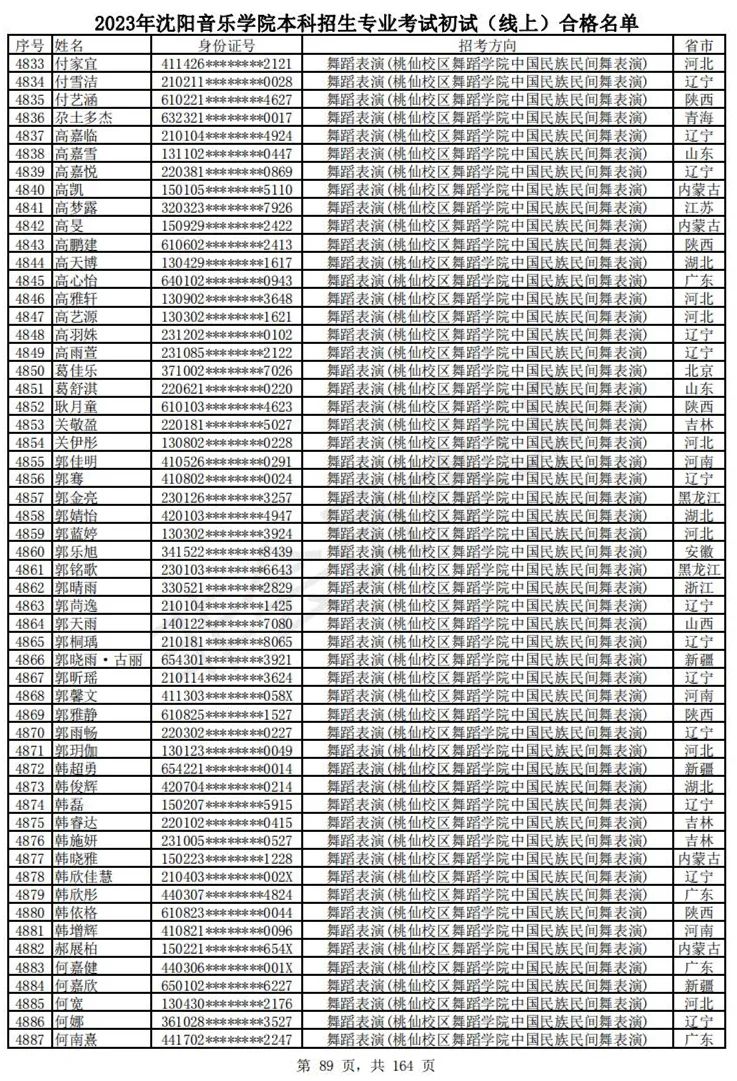 2023武音、沈音初试合格名单、哈音校考复试要求 (http://www.hnyixiao.com/) 艺考资讯 第92张