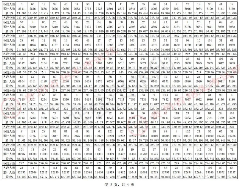 全国31省份2023艺术统考成绩及合格线发布 (http://www.hnyixiao.com/) 艺考界资讯 第5张