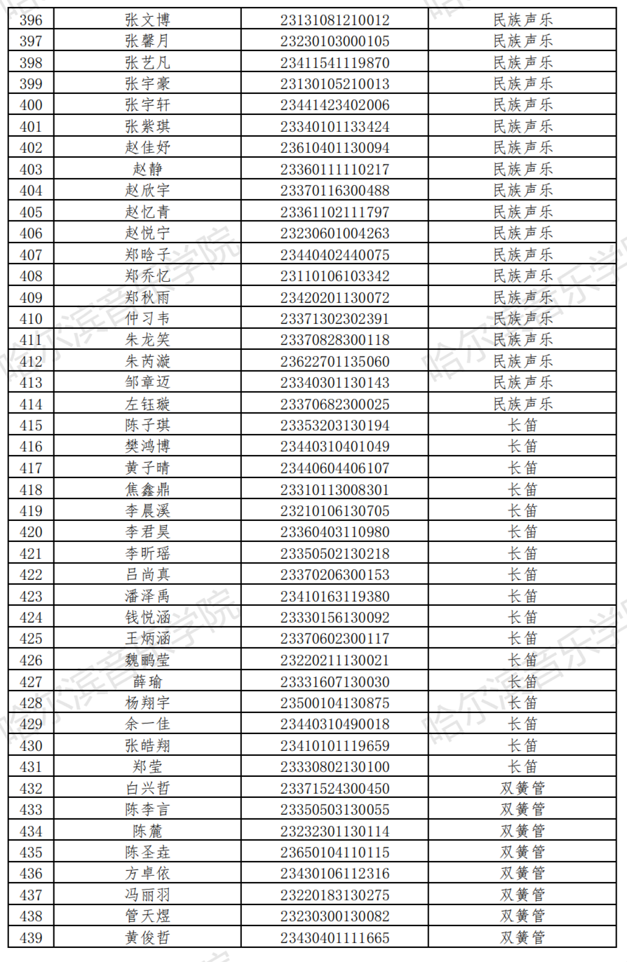 哈尔滨音乐学院2023音乐表演等4专业校考复试名单及复试安排 (http://www.hnyixiao.com/) 艺考界资讯 第11张