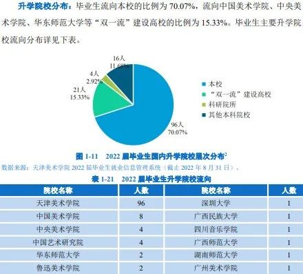 这些院校有艺术类硕博点，报考时要重点关注！ (http://www.hnyixiao.com/) 艺考界资讯 第2张