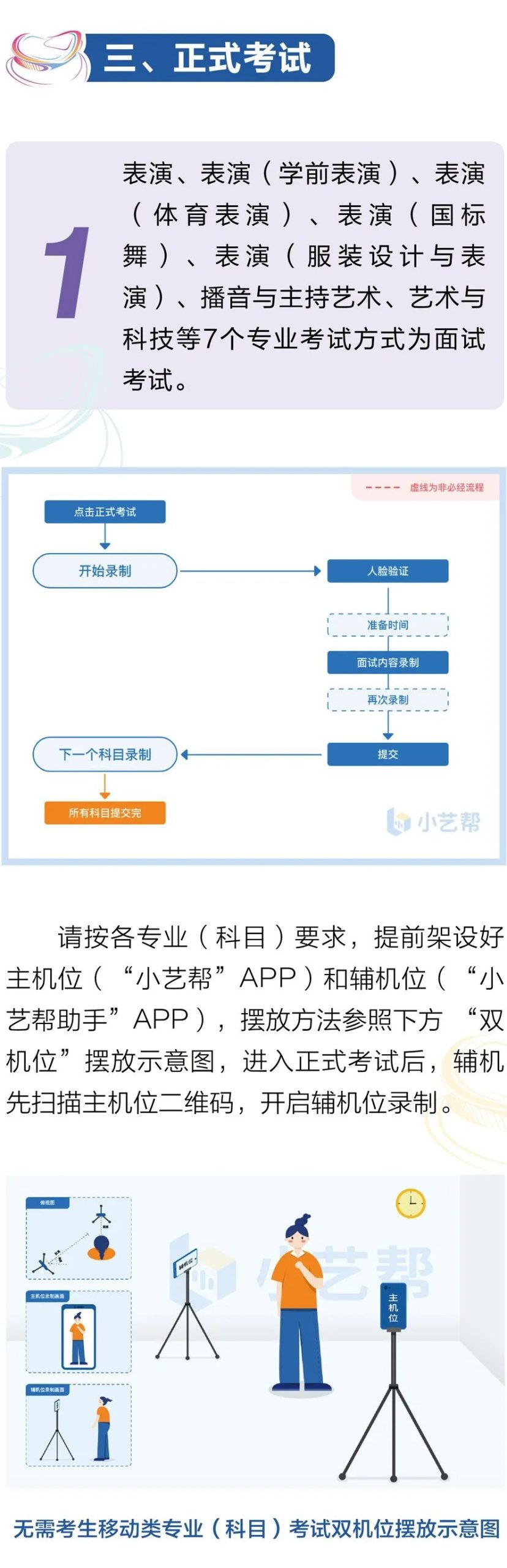 河北传媒学院2023艺术类招生考试操作说明 (http://www.hnyixiao.com/) 艺考界资讯 第4张