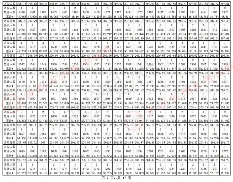 全国31省份2023艺术统考成绩及合格线发布 (http://www.hnyixiao.com/) 艺考界资讯 第22张