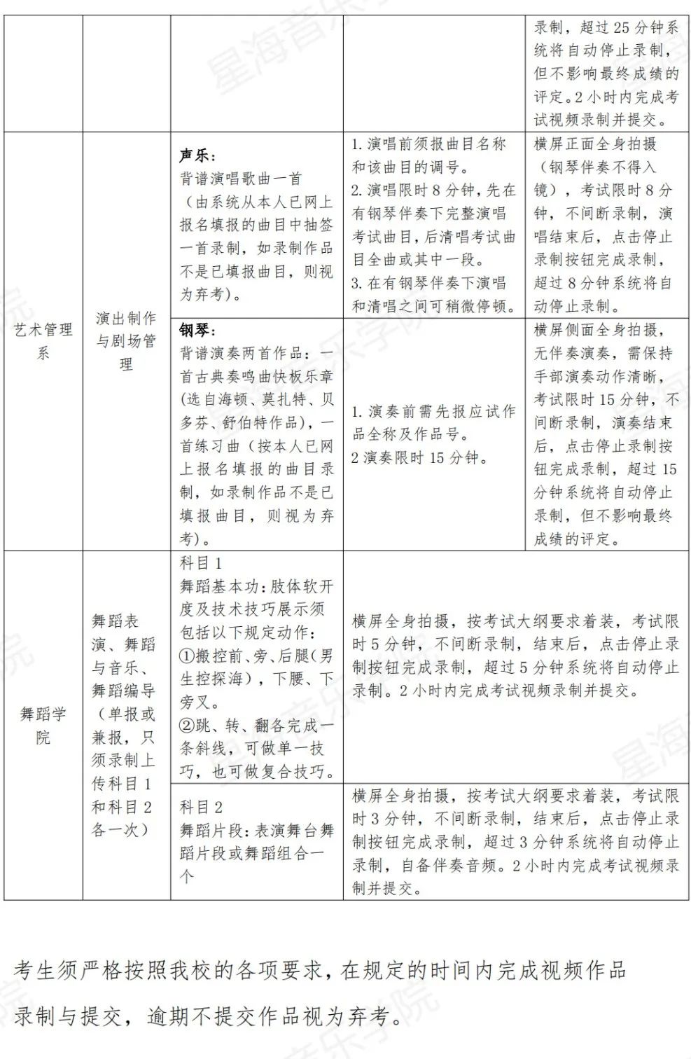 星海音乐学院2023视频录制指引及延长报名缴费时间通知 (http://www.hnyixiao.com/) 艺考界资讯 第4张