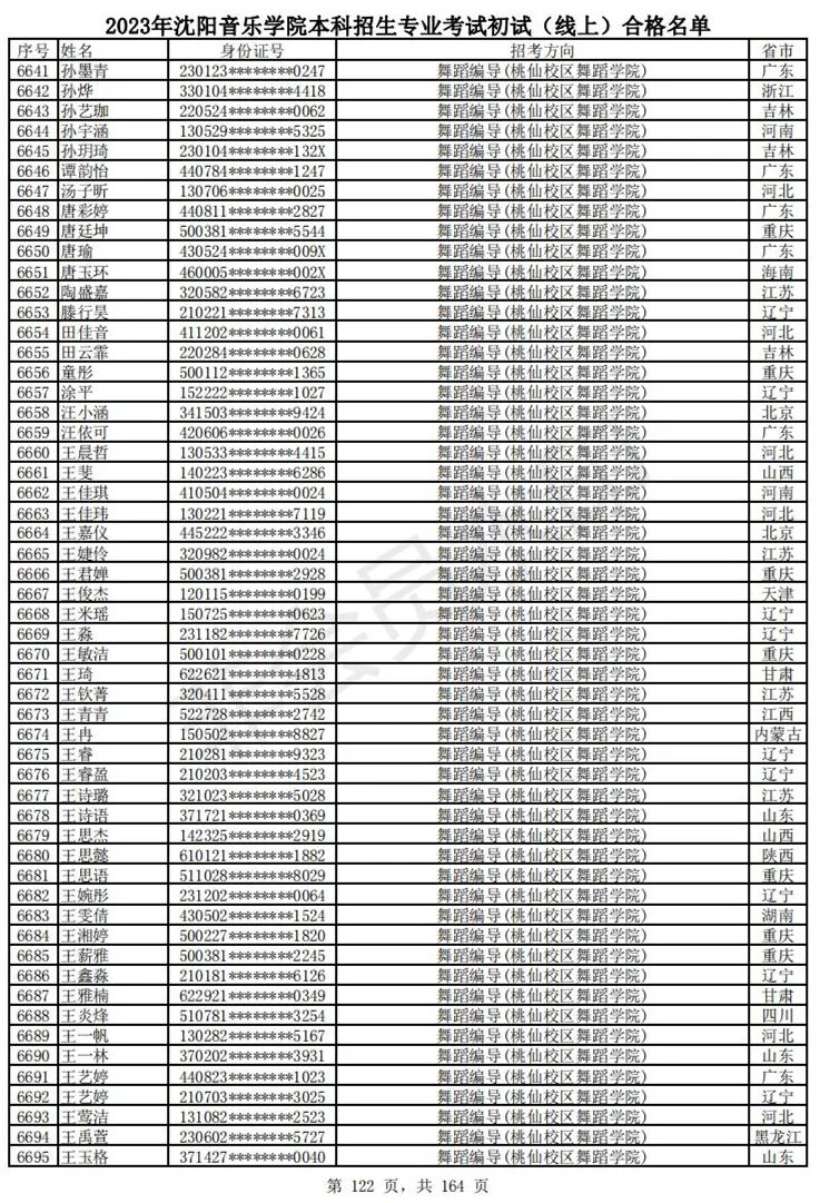 2023武音、沈音初试合格名单、哈音校考复试要求 (http://www.hnyixiao.com/) 艺考资讯 第125张