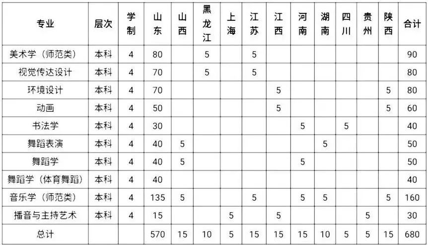 承认统考 | 潍坊学院2023艺术类专业招生简章 (http://www.hnyixiao.com/) 艺考界资讯 第2张